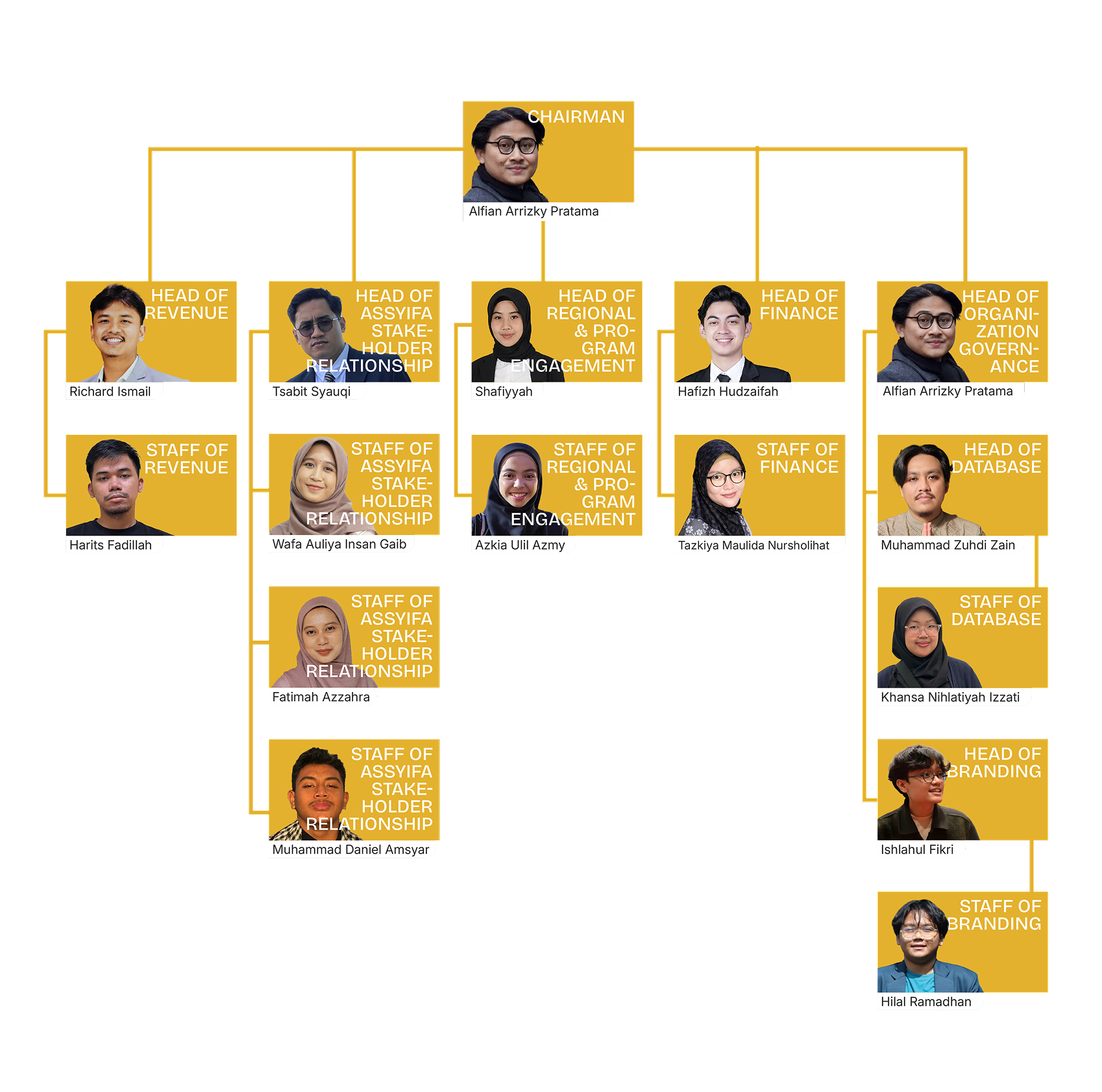 Struktur Organisasi IKASA
